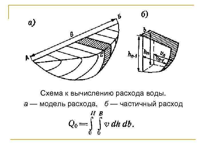 Схема к вычислению расхода воды. а — модель расхода, б — частичный расход 