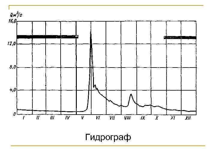 Гидрограф 