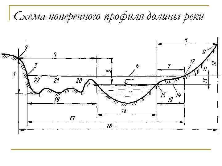 Схема поперечного профиля