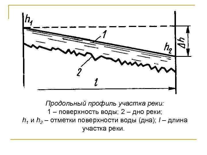 Продольный профиль участка реки: 1 – поверхность воды; 2 – дно реки; h 1