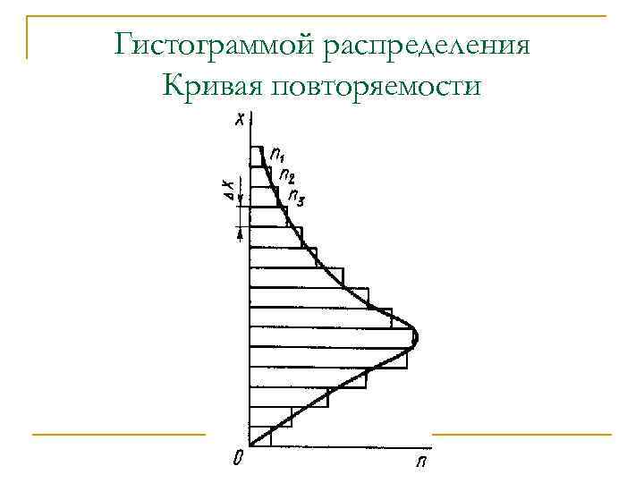 Представленная на рисунке дифференциальная кривая распределения характерна для