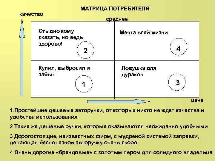 Матрицы образцы восприятия и поведения для наиболее часто повторяющихся ситуаций это стереотипы