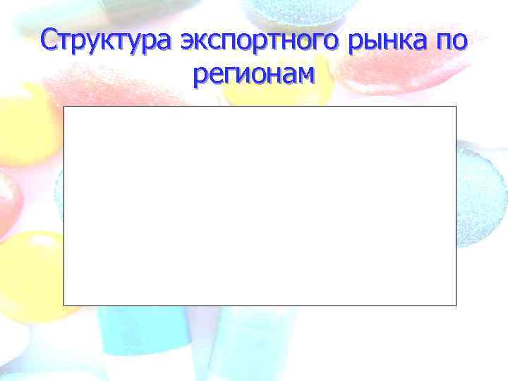 Структура экспортного рынка по регионам 