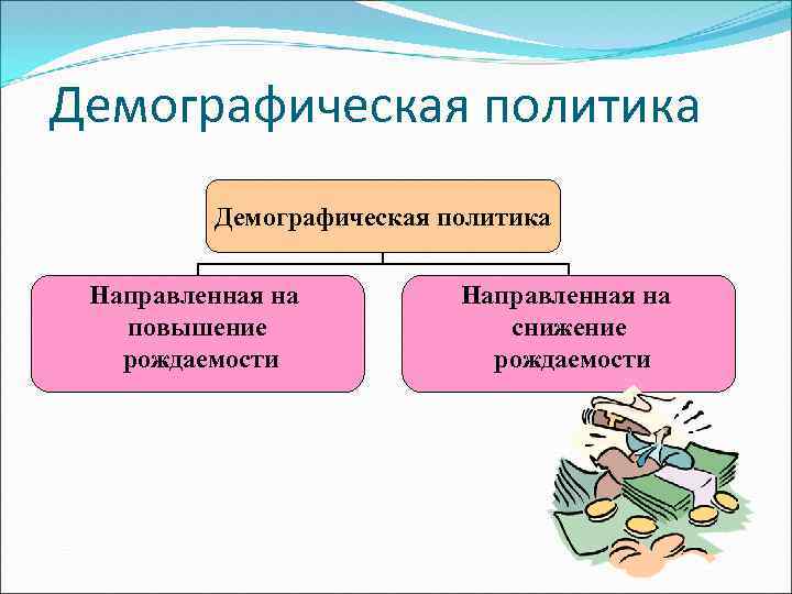 Демографическая политика Направленная на повышение рождаемости Направленная на снижение рождаемости 