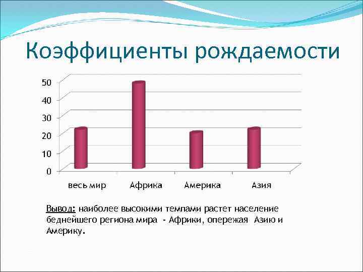 В стране z городское население растет. Демографическая проблема в Африке. Демографическая ситуация в Африке. Демография Африки. , Особенности демографической ситуации Африки.