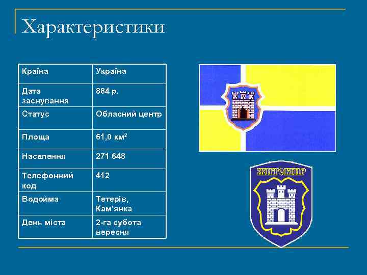 Характеристики Країна Україна Дата заснування 884 р. Статус Обласний центр Площа 61, 0 км