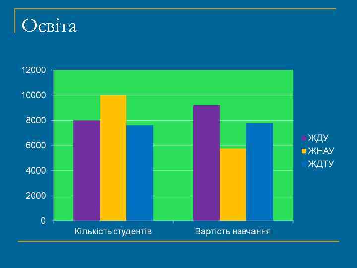 Освіта 