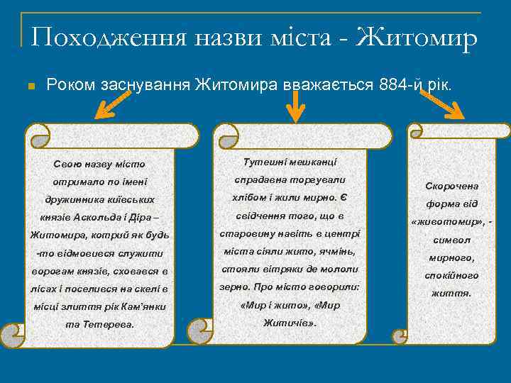 Походження назви міста - Житомир n Роком заснування Житомира вважається 884 -й рік. Свою