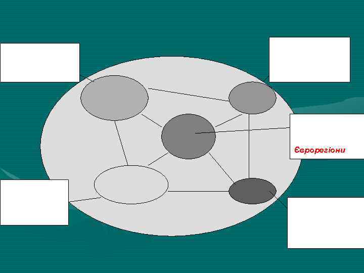 Компанії сусідніх країн Уряди та регіональні органи влади сусідніх країн Інститути співробітництва (ІС) Єврорегіони