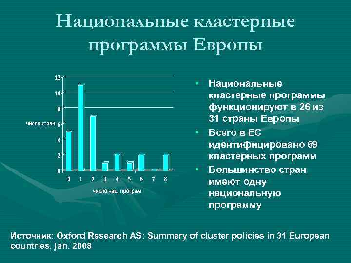 Национальные кластерные программы Европы • Национальные кластерные программы функционируют в 26 из 31 страны