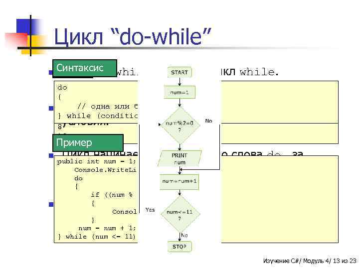 Цикл “do-while” n Синтаксис Вывод do-while Цикл похож на цикл while. do Even Numbers