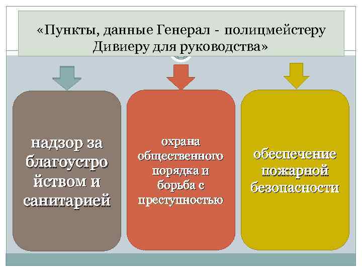 Данный пункт