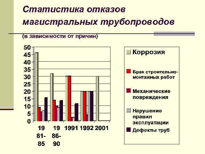 Статистика отказов по автокредитам