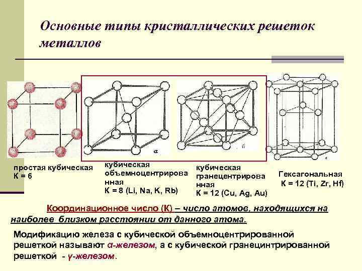 На рисунке показана элементарная ячейка кристаллической решетки