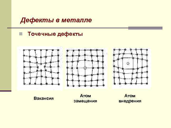 Дефекты в металле n Точечные дефекты Вакансия Атом замещения Атом внедрения 