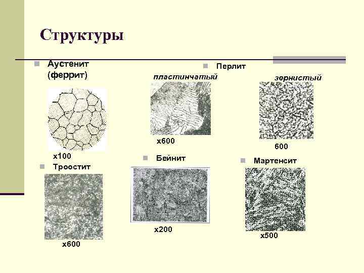 Структура стали. Аустенит мартенсит перлит феррит. Аустенит мартенсит перлит феррит цементит. Структура аустенита перлита феррита и мартенсита. Феррит перлит цементит.