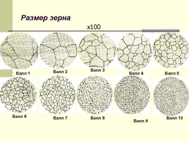 Размер зерна зависит от. Размер зерна металла. Балл зерна стали.