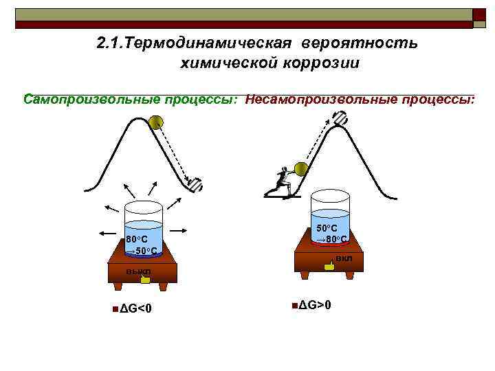 Самопроизвольный химический процесс. Термодинамические процессы самопроизвольные и несамопроизвольные. Самопроизвольные термодинамические процессы. Самопроизвольные процессы в термодинамике примеры. Самопроизвольный процесс в термодинамике.