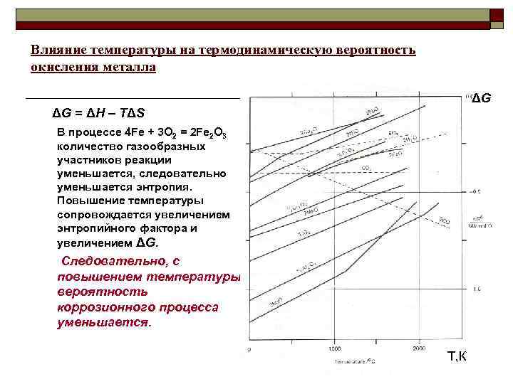 Влияние температуры на термодинамическую вероятность окисления металла ΔG = ΔH – TΔS В процессе