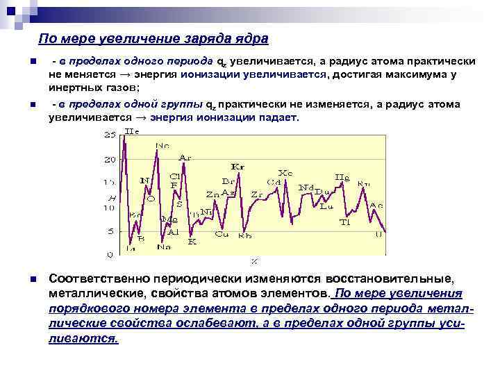 По мере увеличение заряда ядра n n n - в пределах одного периода qz
