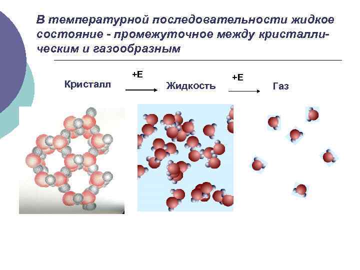 В температурной последовательности жидкое состояние - промежуточное между кристаллическим и газообразным Кристалл +Е Жидкость