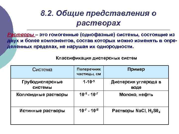 8. 2. Общие представления о растворах Растворы – это гомогенные (однофазные) системы, состоящие из