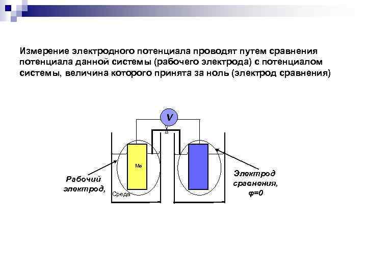 Электрохимический и электродный потенциал