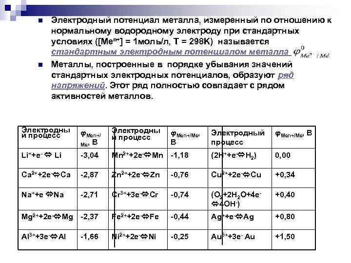 Стандартный электродный потенциал ag