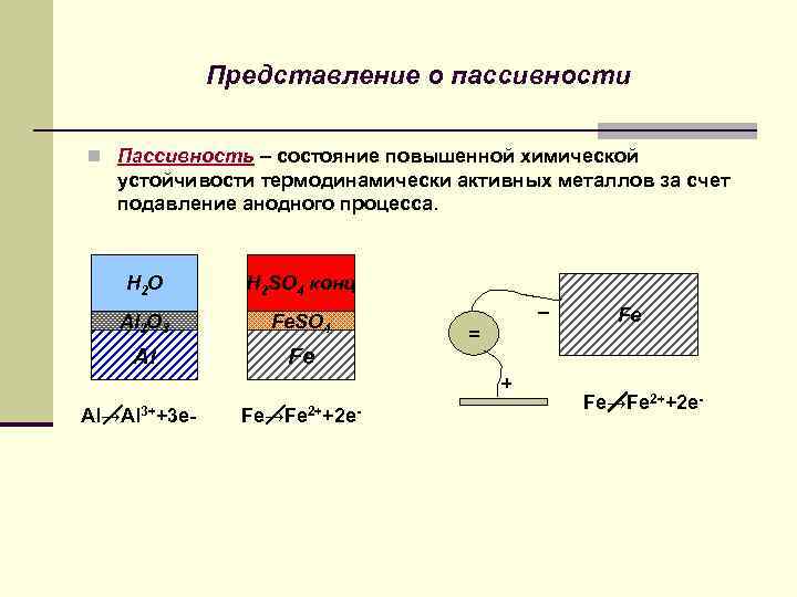 Представление о пассивности n Пассивность – состояние повышенной химической устойчивости термодинамически активных металлов за