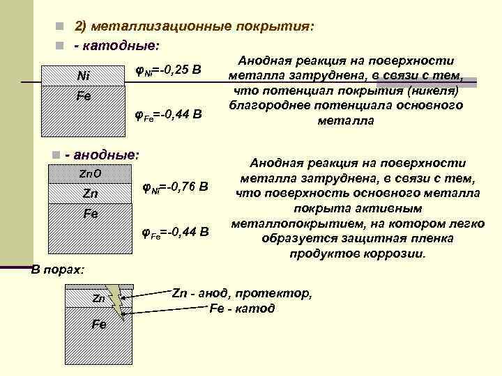 n 2) металлизационные покрытия: n - катодные: φNi=-0, 25 В Ni Fe φFe=-0, 44