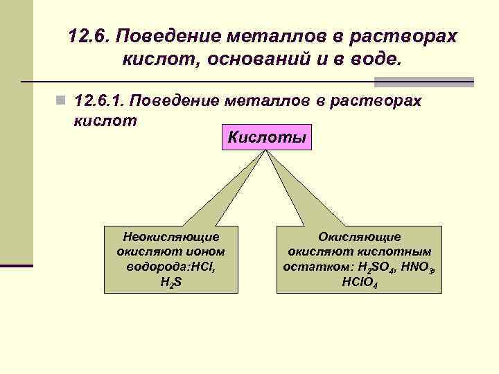 12. 6. Поведение металлов в растворах кислот, оснований и в воде. n 12. 6.