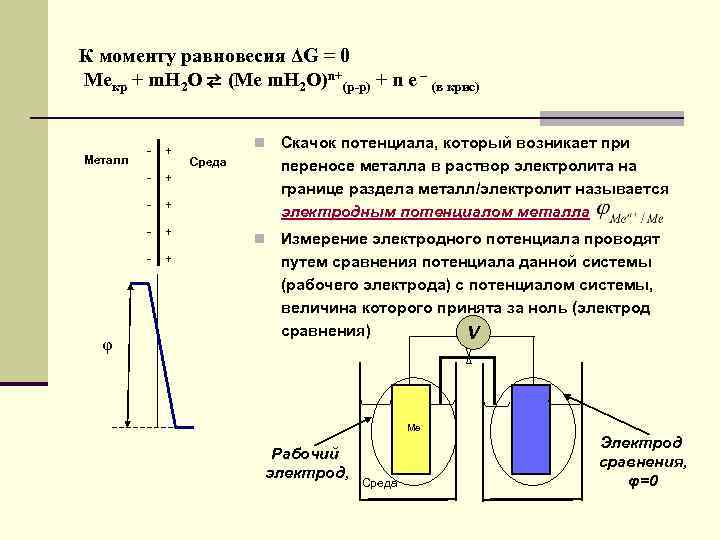 К моменту равновесия ΔG = 0 Meкр + m. H 2 O ⇄ (Me