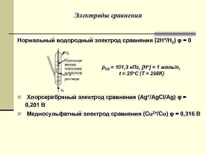 Электроды сравнения Нормальный водородный электрод сравнения (2 H+/H 2) φ = 0 H 2