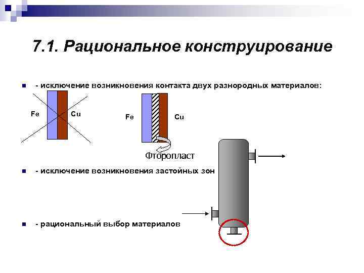 7. 1. Рациональное конструирование n - исключение возникновения контакта двух разнородных материалов: Fe Cu