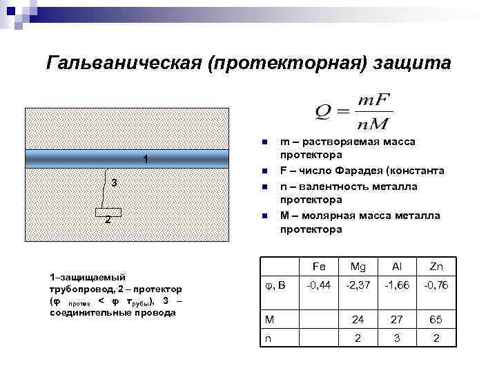 Протекторная защита от коррозии