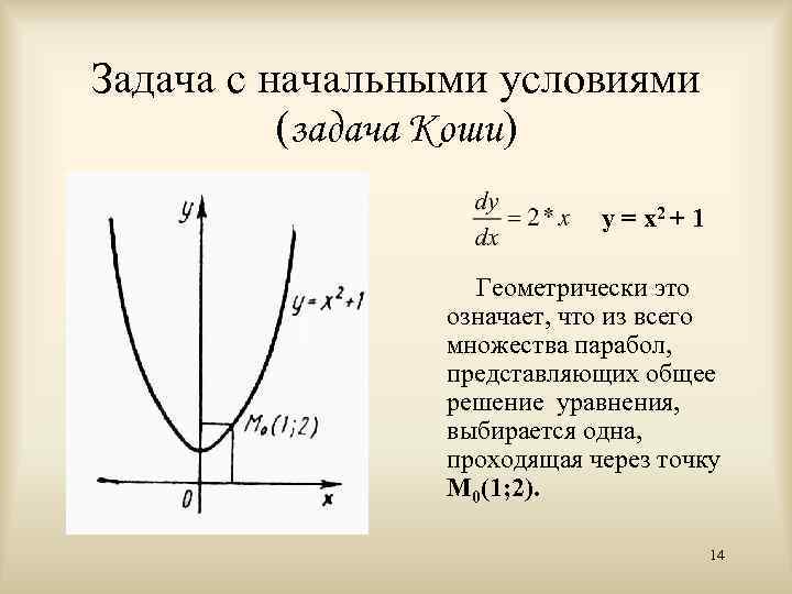 Задача с начальными условиями (задача Коши) y = x 2 + 1 Геометрически это