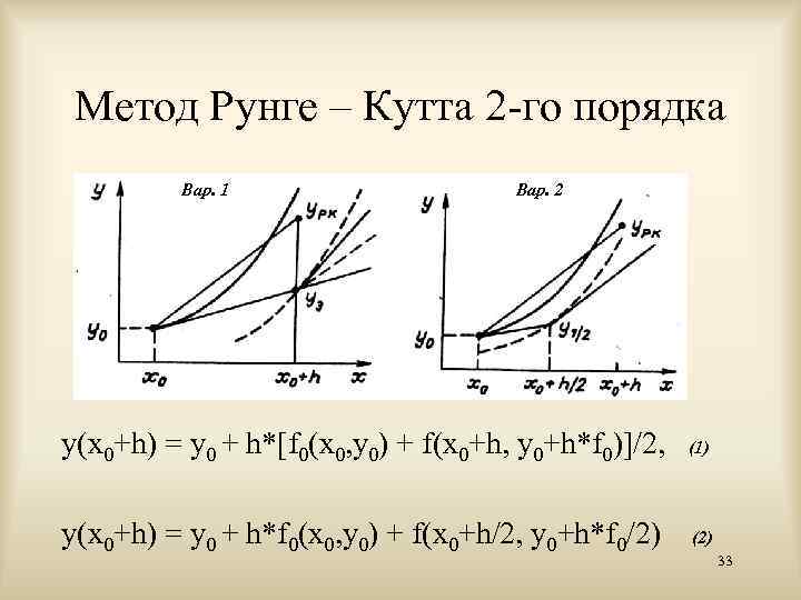 Метод рунге кутта 2 порядка