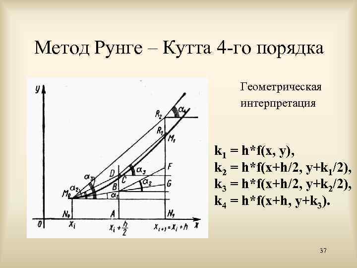 Метод рунге кутта для системы дифференциальных