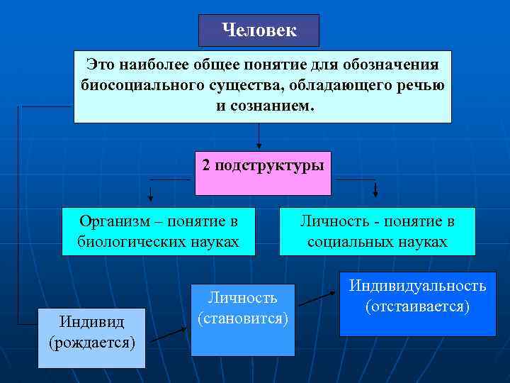 Человек обладает речью. Какие существуют понятия для обозначения особых людей. Наиболее. Почему человек обладает речью.