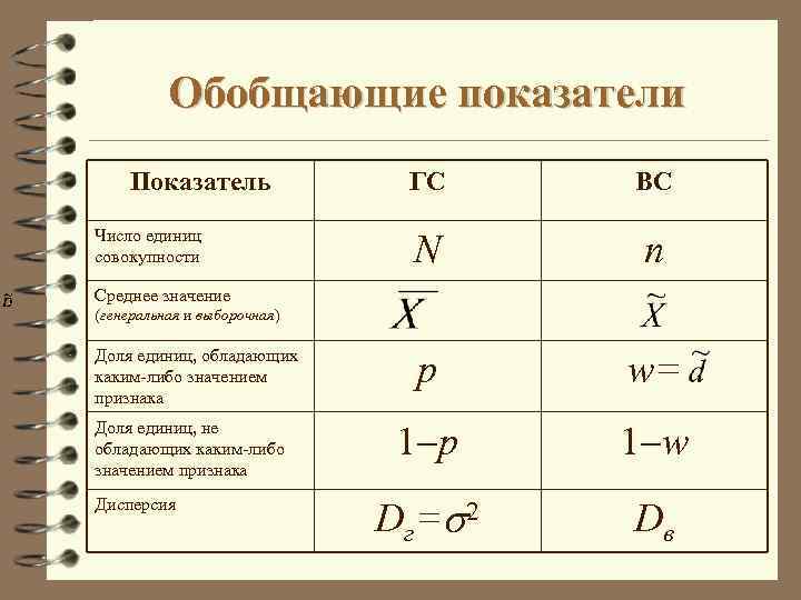 Обобщенные показатели. Обобщающие показатели в статистике. Обозначения в статистике. Показатели выборочного наблюдения в статистике. Методы обобщающих показателей в статистике.