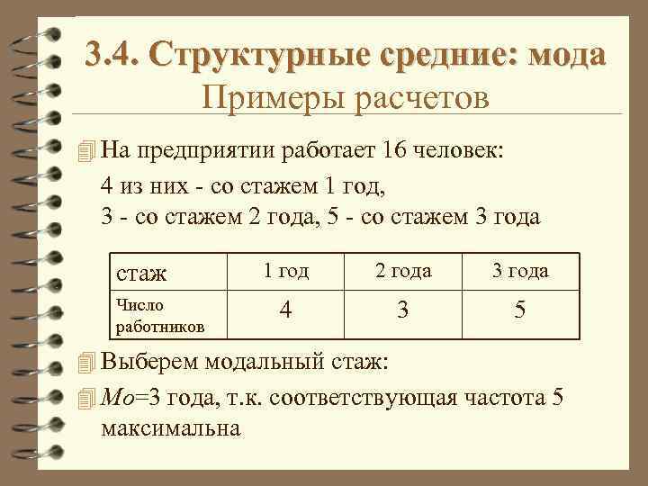3. 4. Структурные средние: мода Примеры расчетов 4 На предприятии работает 16 человек: 4