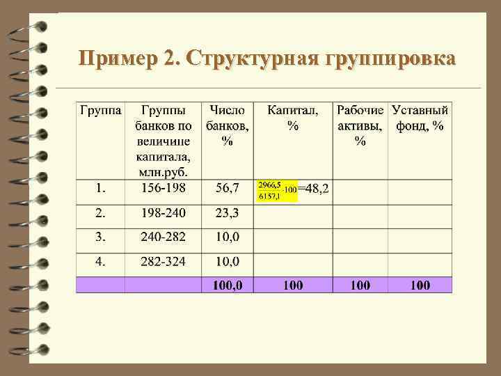 Наблюдаемые данные