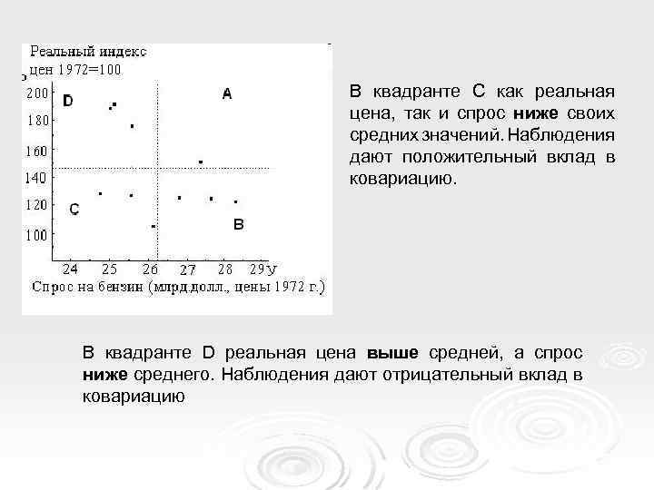 В квадранте С как реальная цена, так и спрос ниже своих средних значений. Наблюдения
