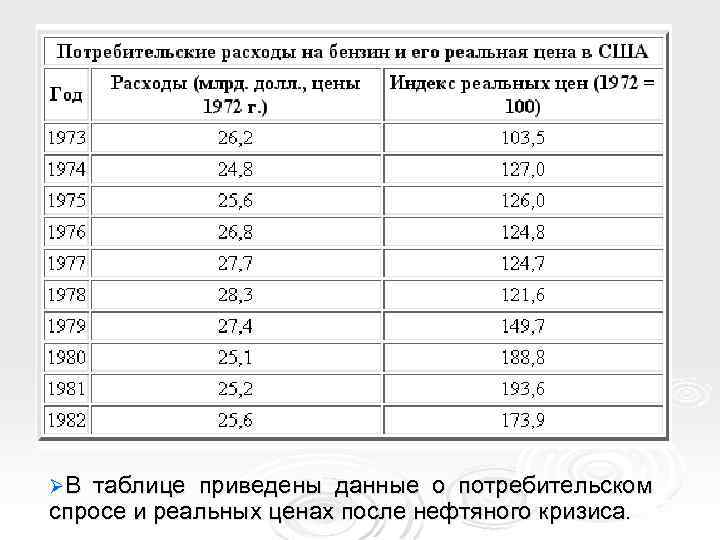 На диаграмме приведены данные о протяженности восьми крупнейших рек россии