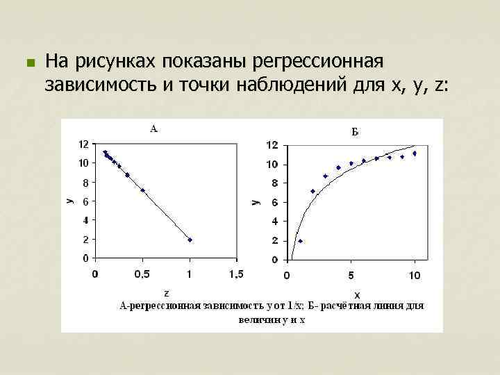 n На рисунках показаны регрессионная зависимость и точки наблюдений для x, y, z: 