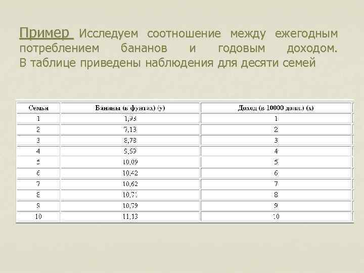 В таблице приведены данные по каждому месяцу года о количестве картин проданных в художественном