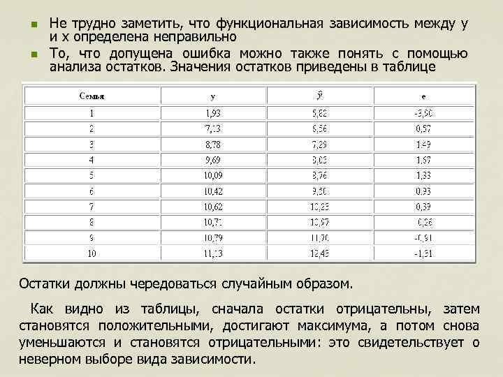 n n Не трудно заметить, что функциональная зависимость между y и x определена неправильно