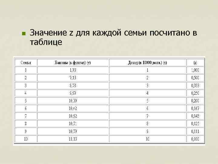 n Значение z для каждой семьи посчитано в таблице 