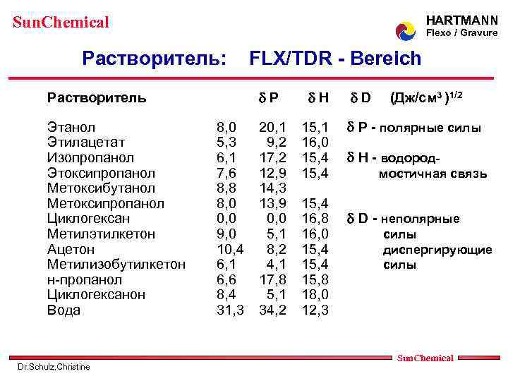 Sun. Chemical HARTMANN Flexo / Gravure Растворитель: d. P Растворитель Этанол Этилацетат Изопропанол Этоксипропанол