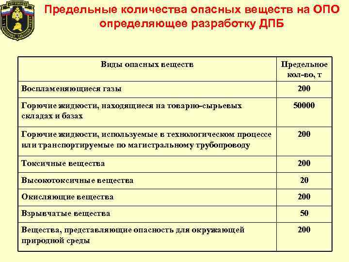 Предельное количество